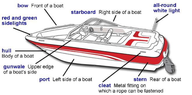 motorboat parts
